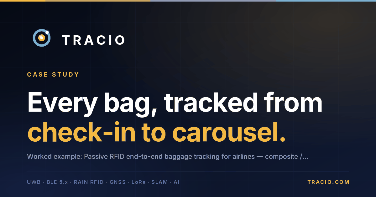 TRACIO case study card: Every bag, tracked from check-in to carousel.